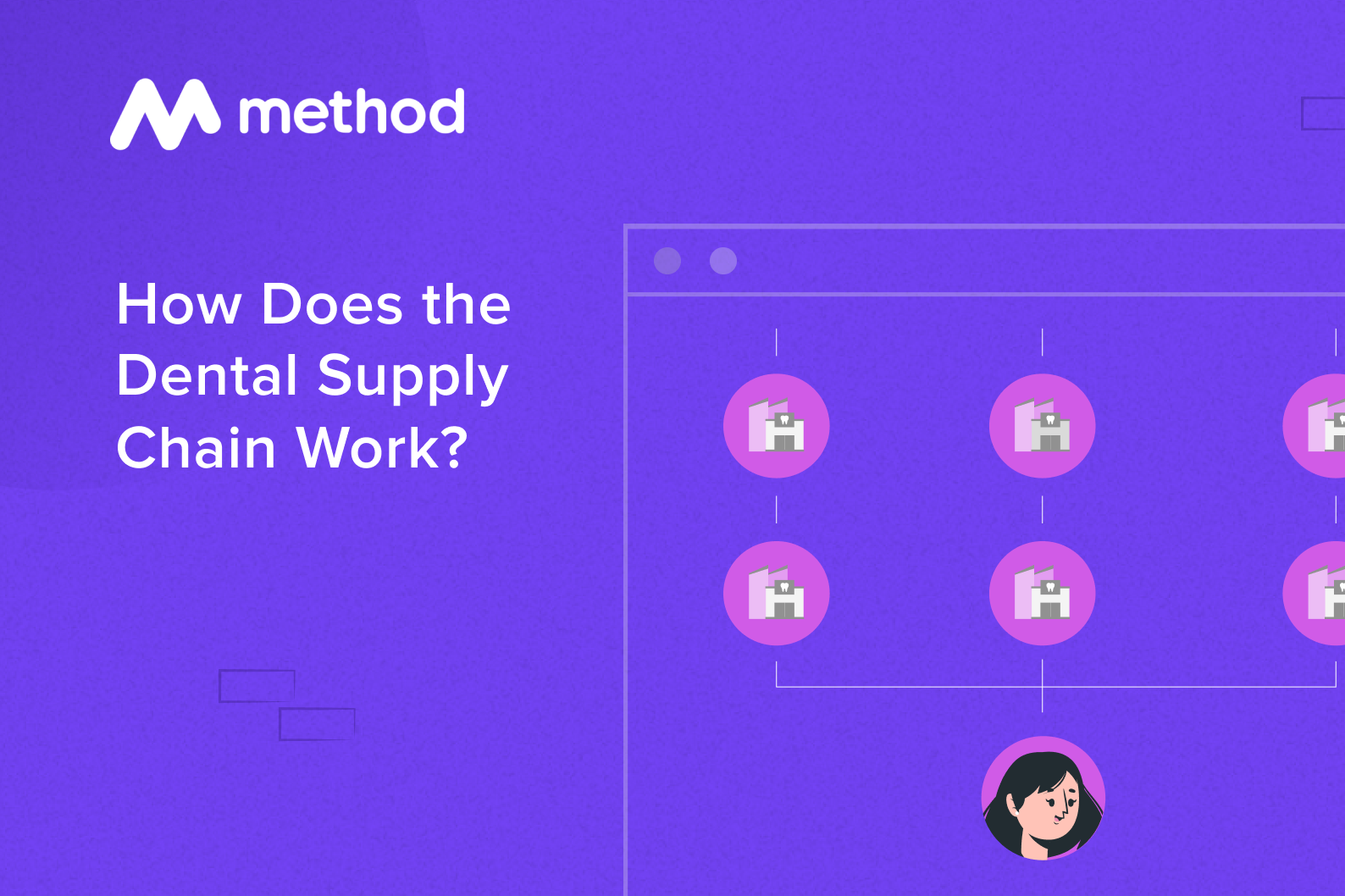 How the Dental Supply Chain Works Method Procurement
