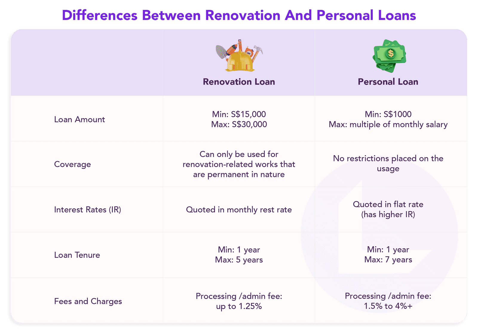 Curated visual reference: Gallery Detail: Singapore Renovation Loans Choosing The Right One
