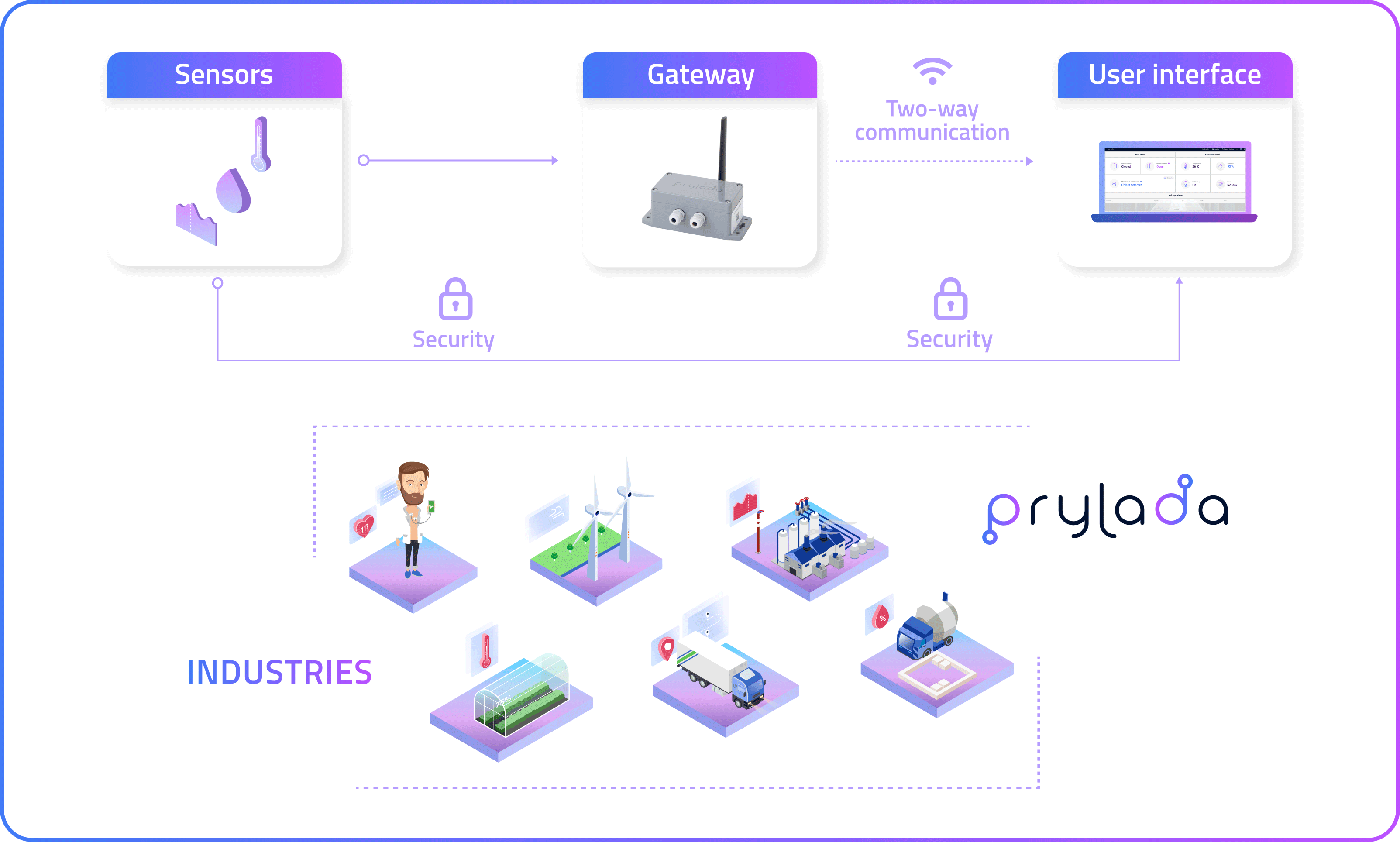Prylada operating principle