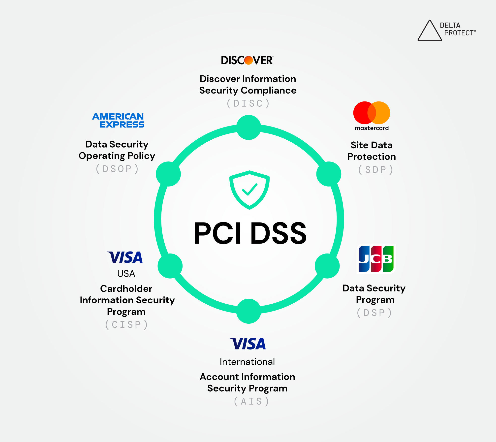 PCI DSS: Qué Es y 5 Ventajas de Aplicarlo en tu Empresa
