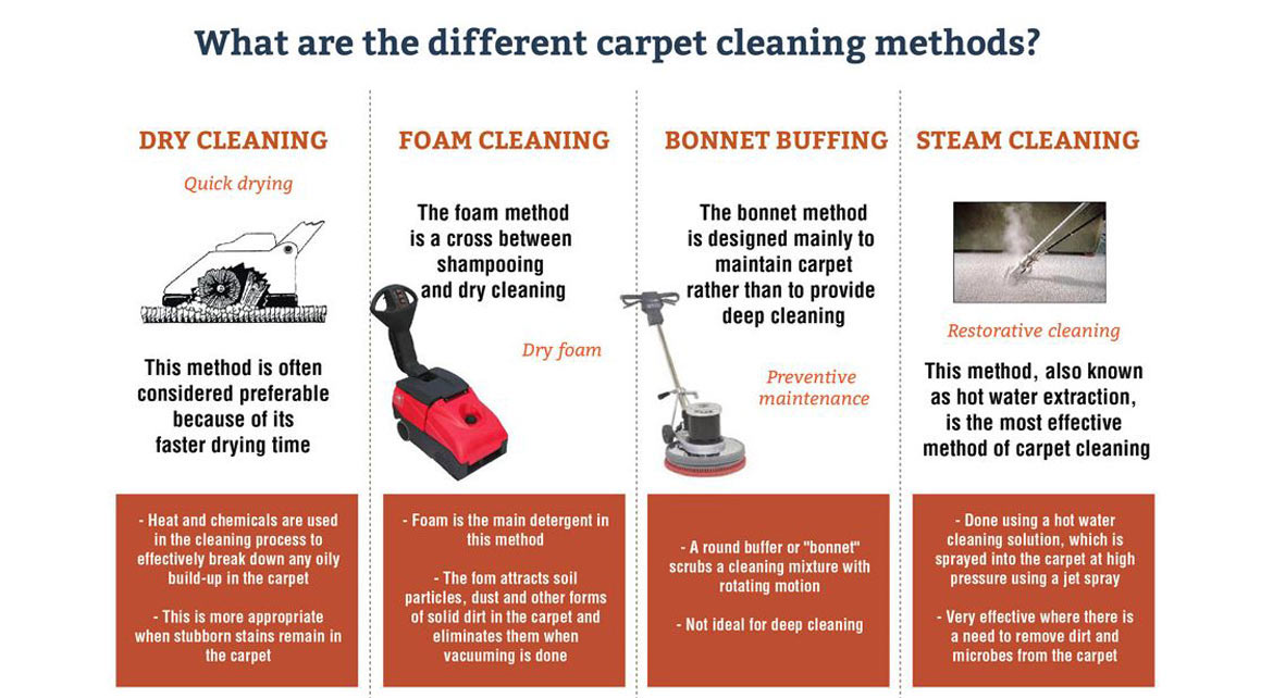 Carpet Cleaners