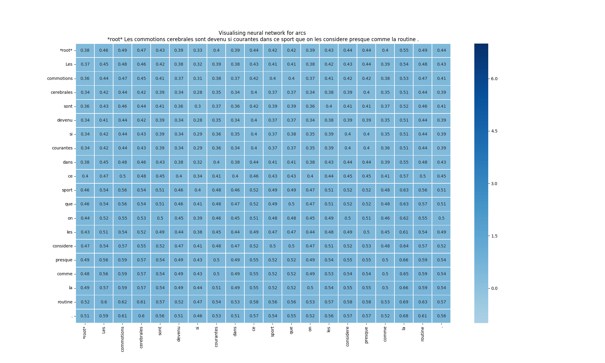 Scores figure (1) - Initialization