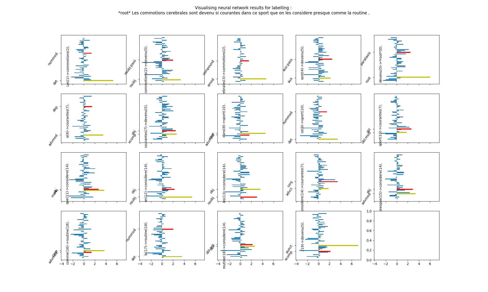 Relation score figure (3) - 1000 sentences
