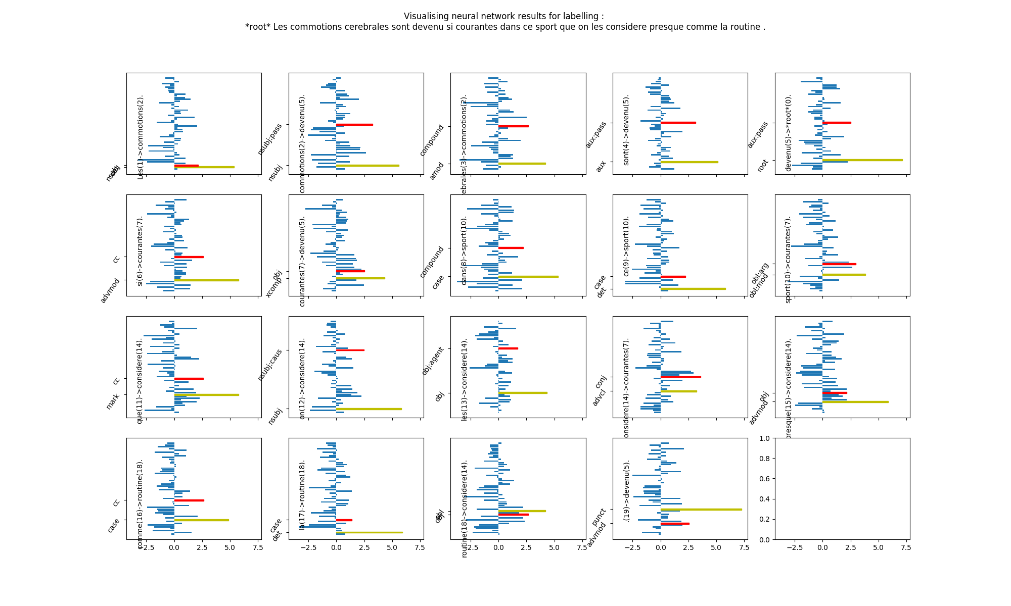 Relation score figure (4) - 6000 sentences