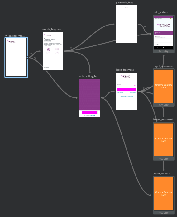 Add Chrome Custom Tabs to the Android Jetpack Navigation Component