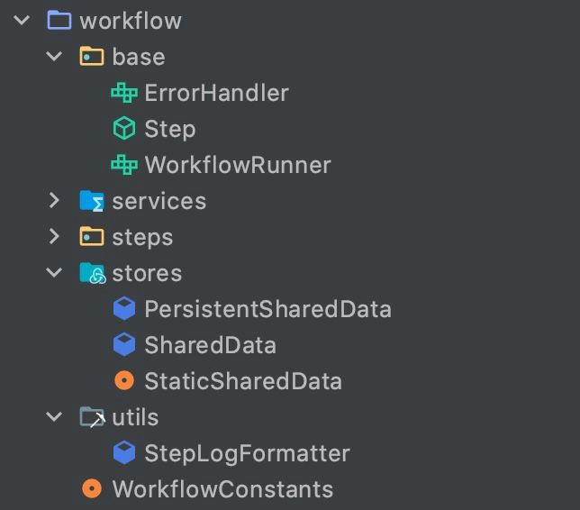 The package structure of the entire workflow, including the Step class, storage services, and custom interfaces