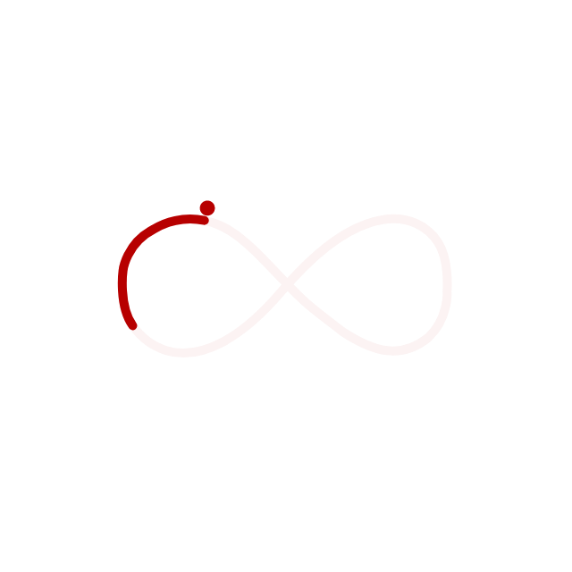Test iterate automate