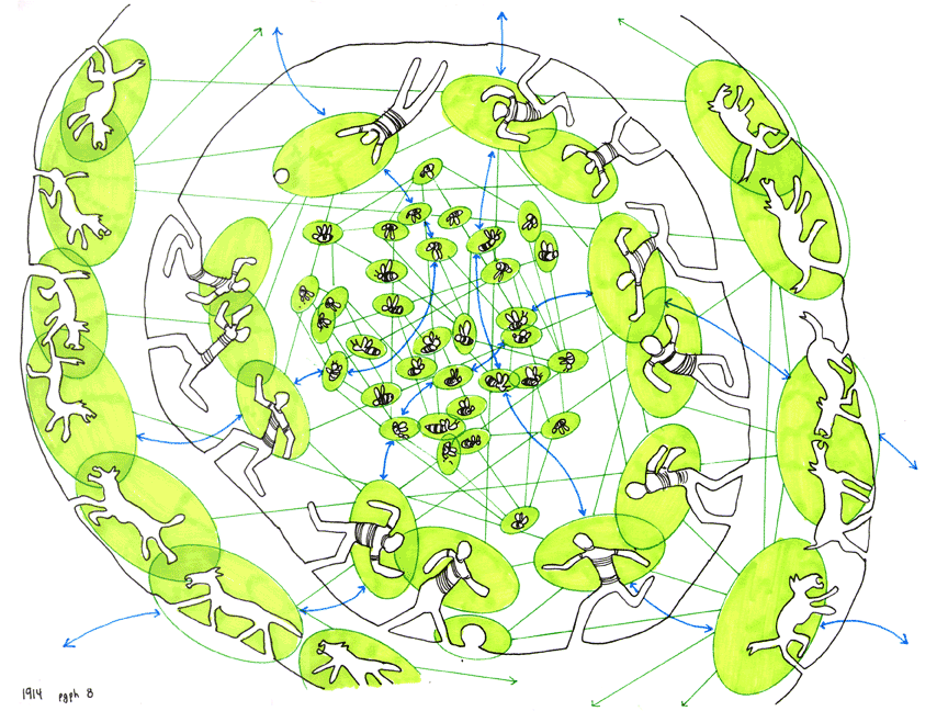 Diagrams for Deleuze & Guattari's A Thousand Plateaus by Marc Ngui.