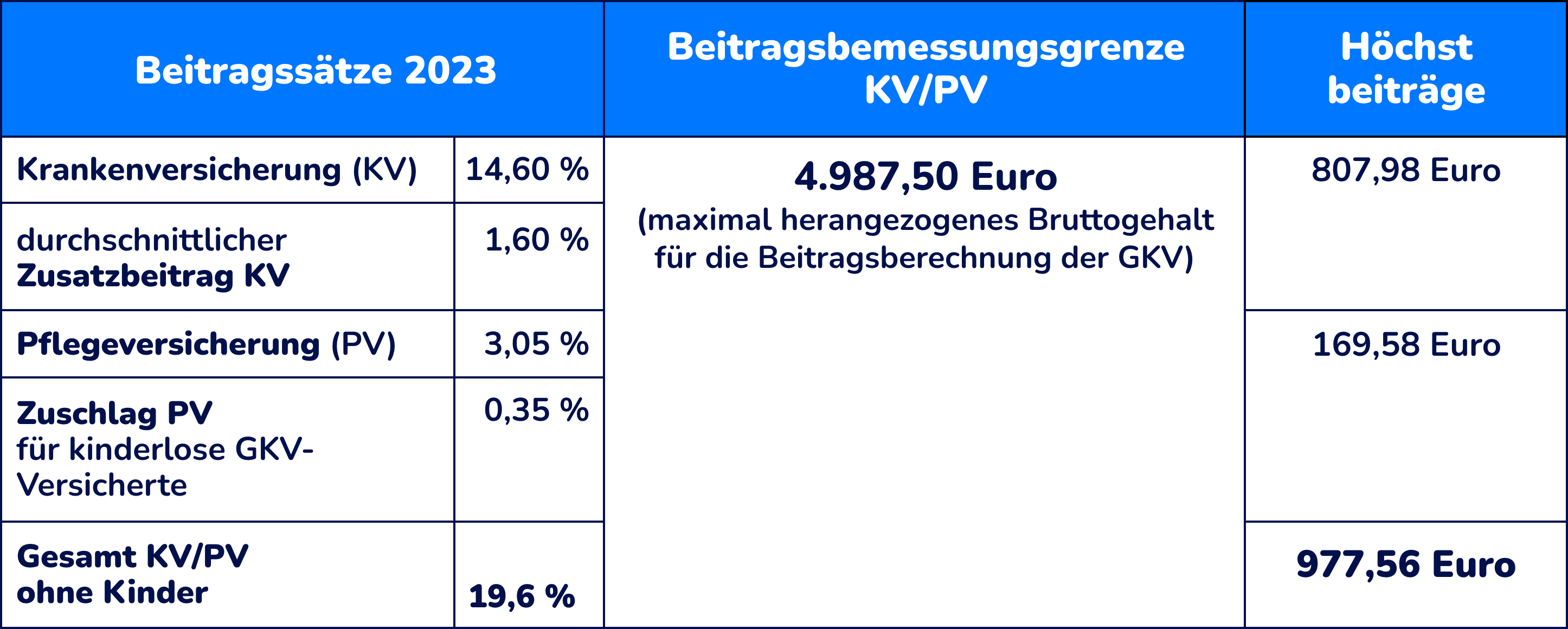 Verwunderlich Pkv 24 De Beratung Bilder