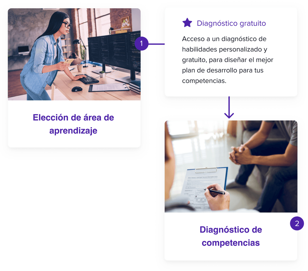 The Learning Gate Nuevo Modelo de Aprendizaje 100 Digital y