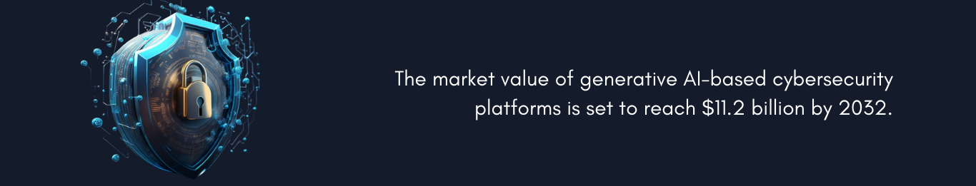 Generative AI stats_performixbix