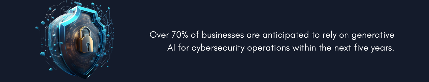 Generative AI stats_performixbix