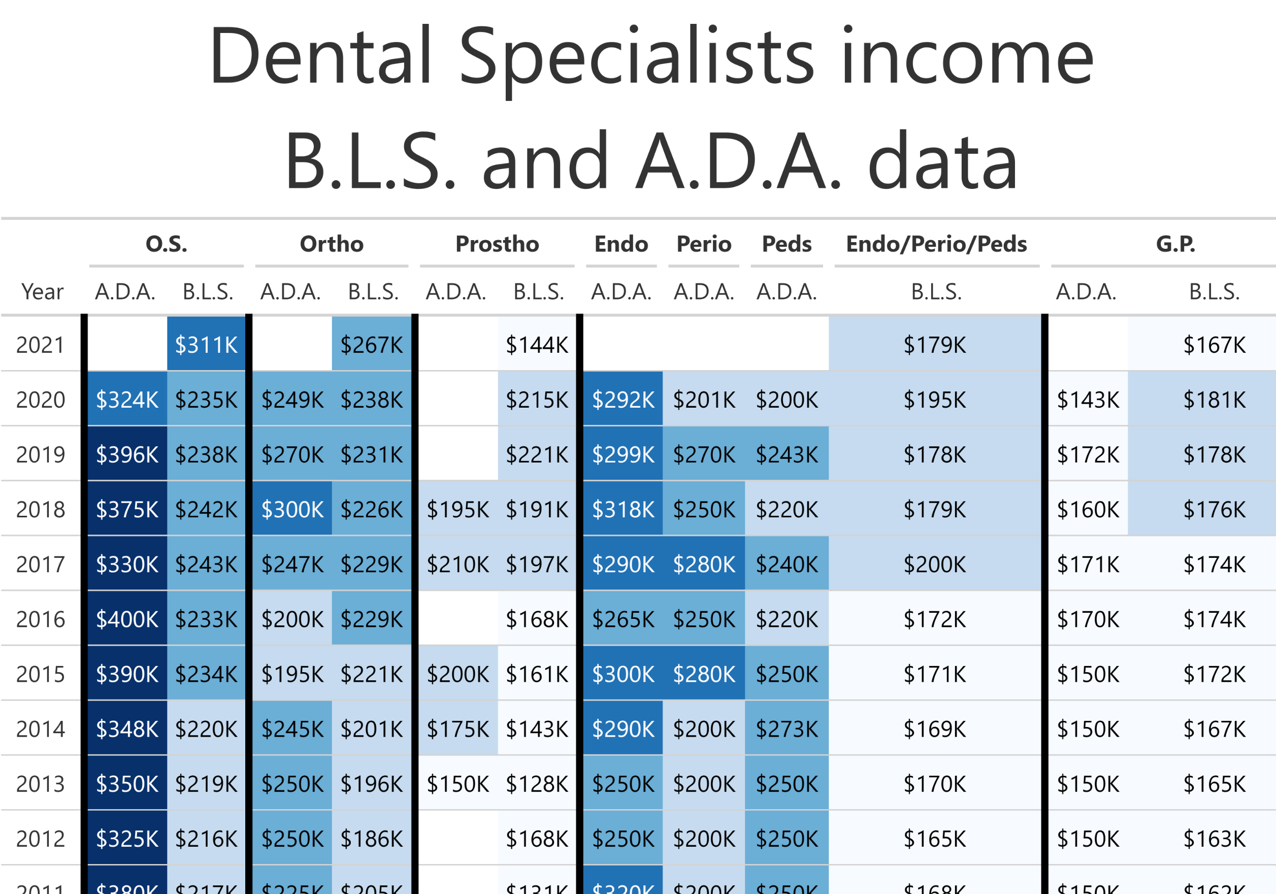 Path32 Data Dentistry