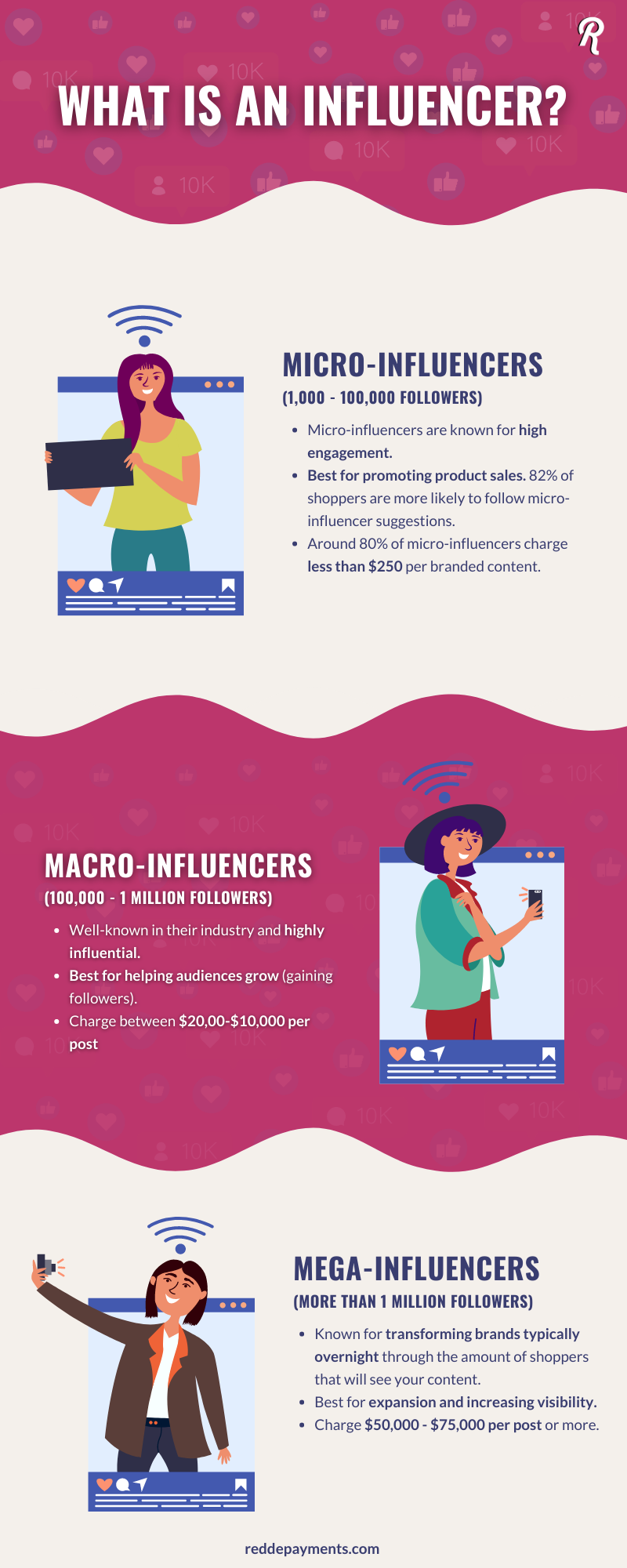Redde Influencer Infographic