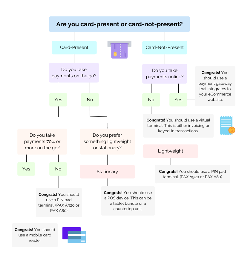 payment option
