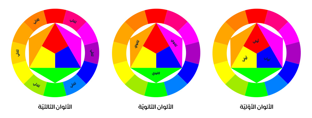الألوان 101: ما هو اللون؟ وما هي طرق اختيار الألوان المتناسقة؟ | من ...