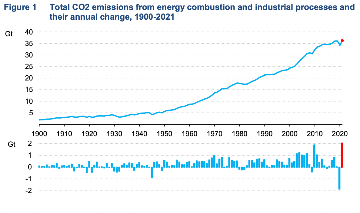 IEA show me the data