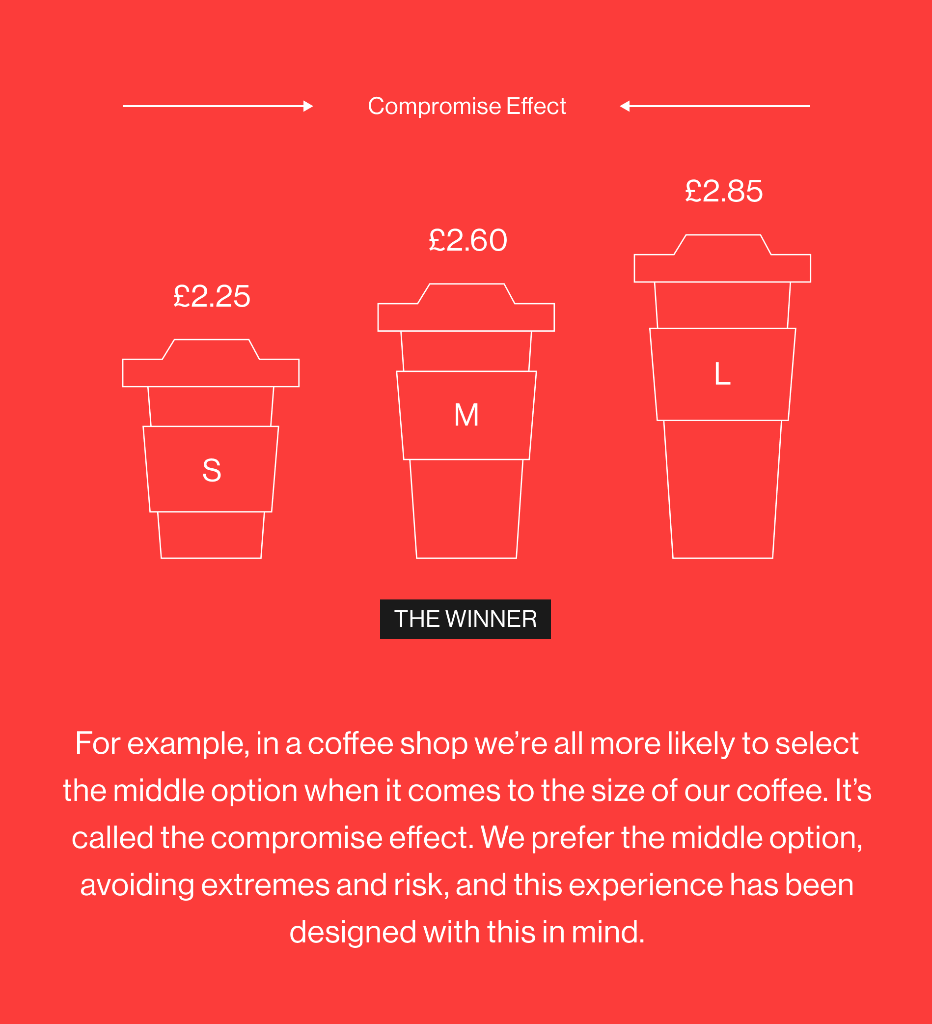 Behavioural design | We Are Systematic
