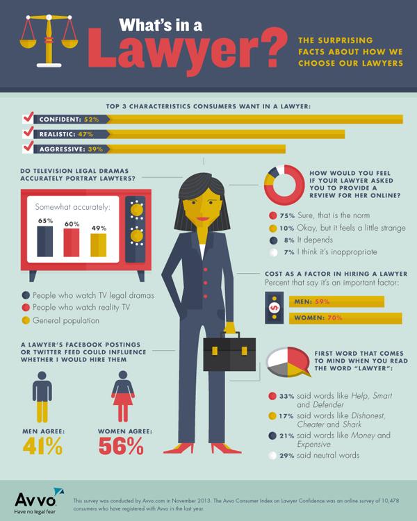 Attorney
