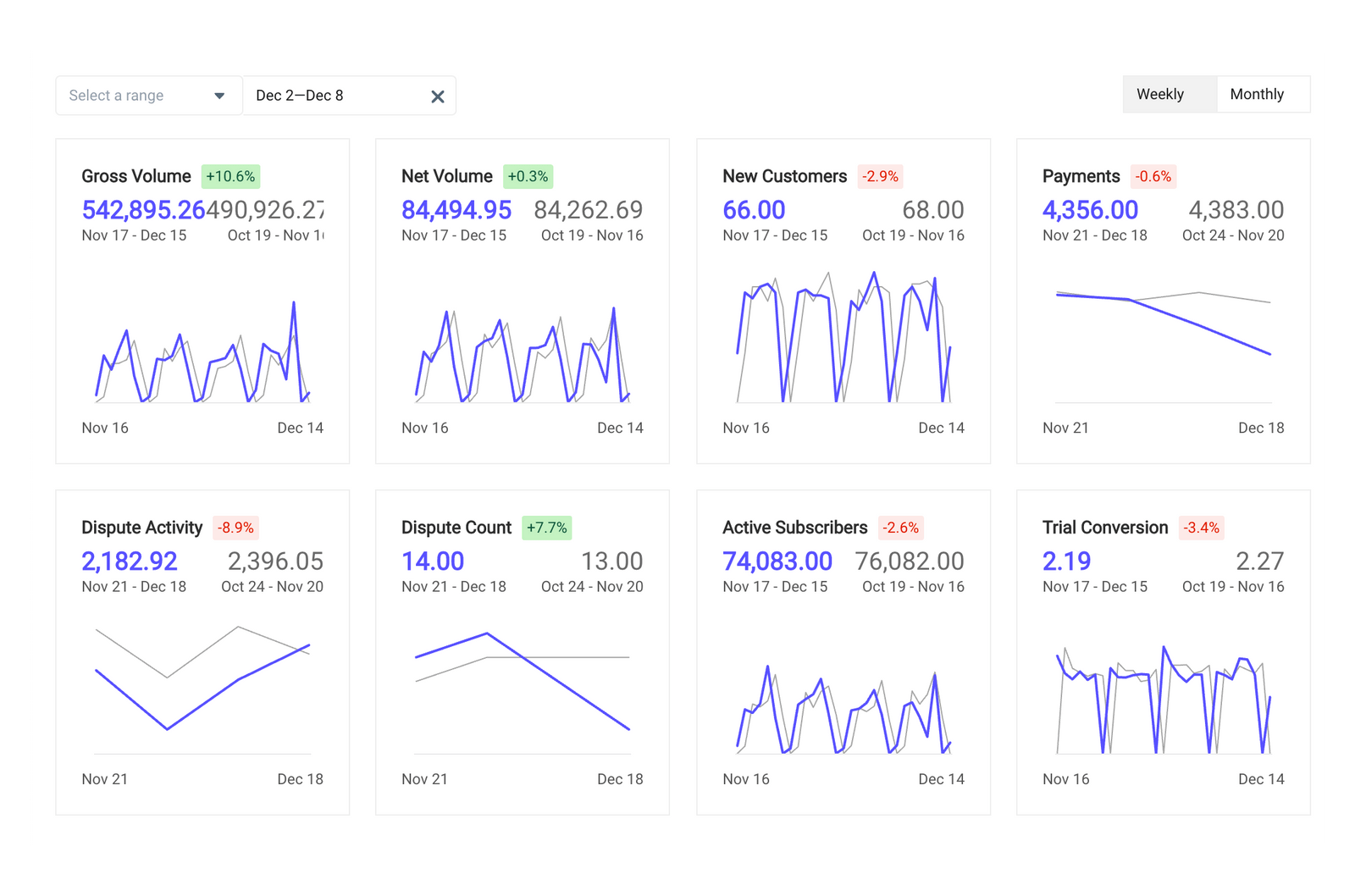 Customer Facing Analytics Stripe Dashboard