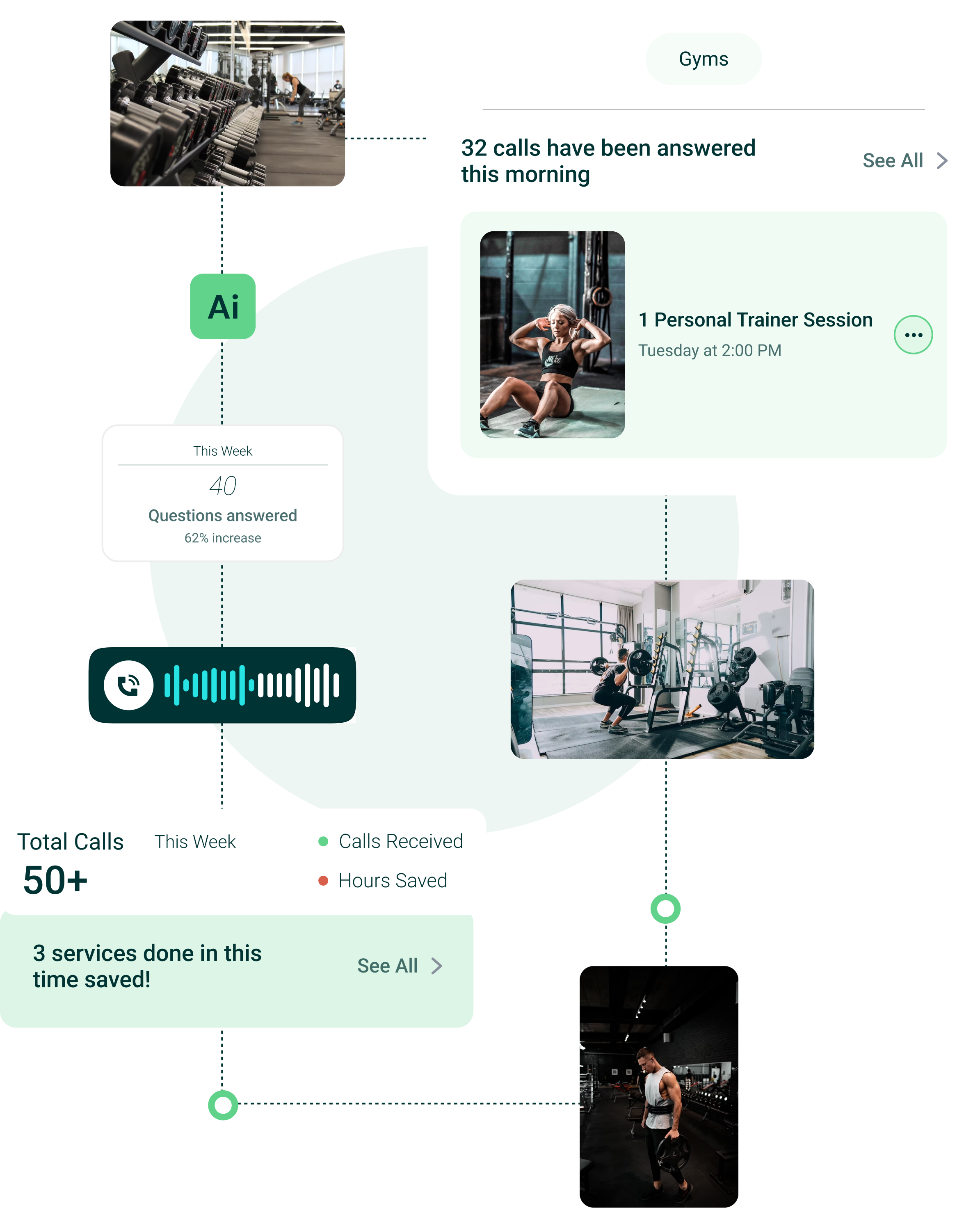 Fitness Industry Image