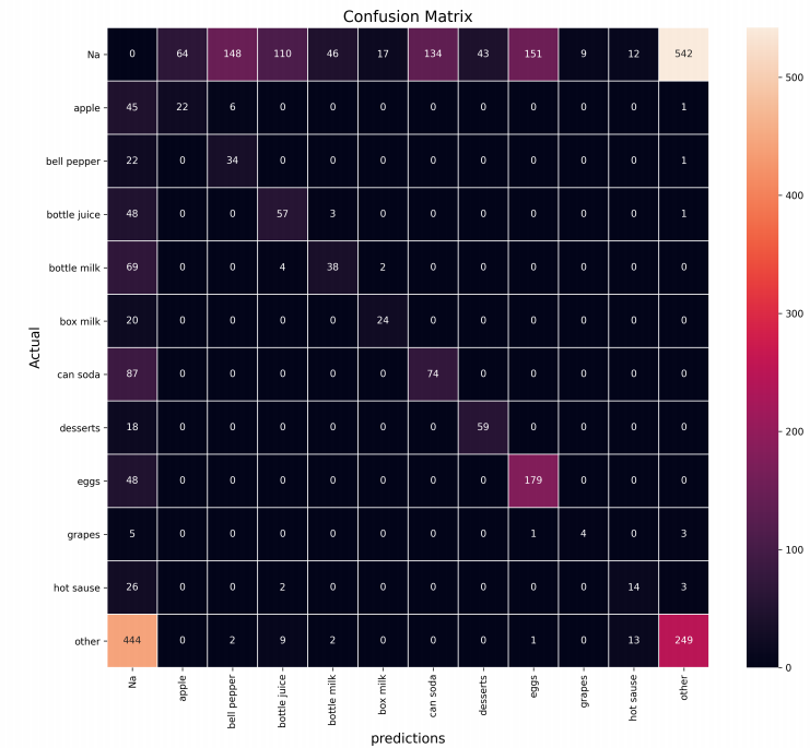 Launchpad.ai: The Usage of CycleGAN for Image Translation to Increase ...