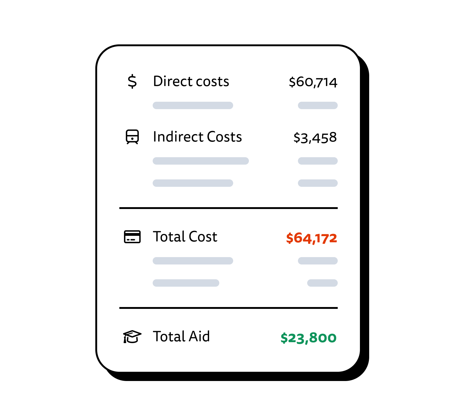 Graphic representing comparison of price estimates