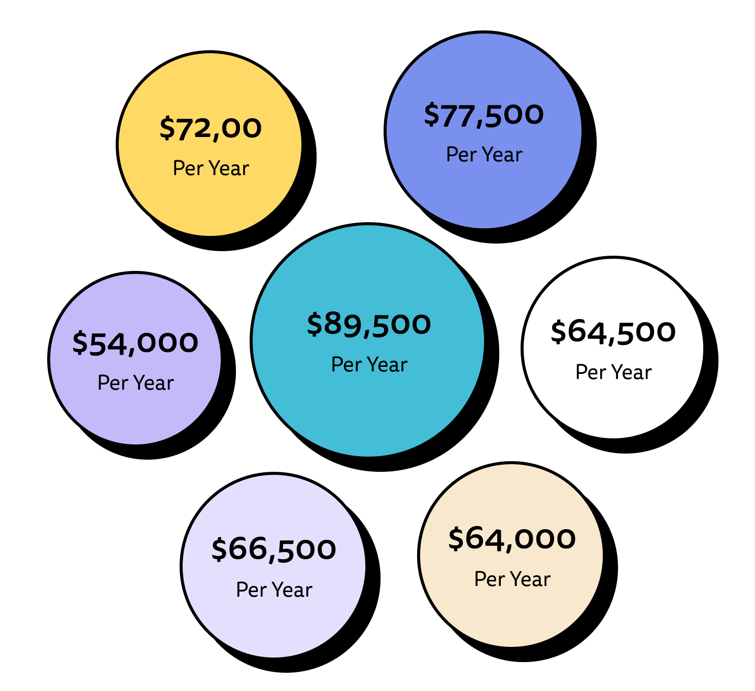 Graphic representing comparison of price estimates