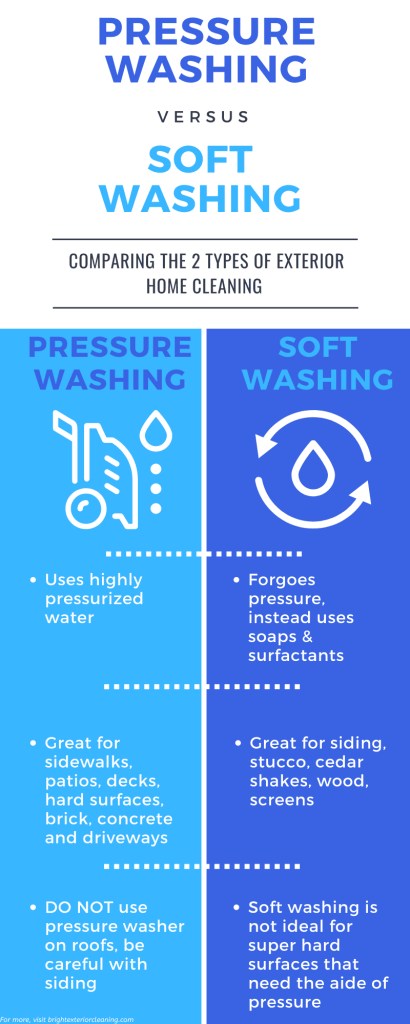 House Washing
