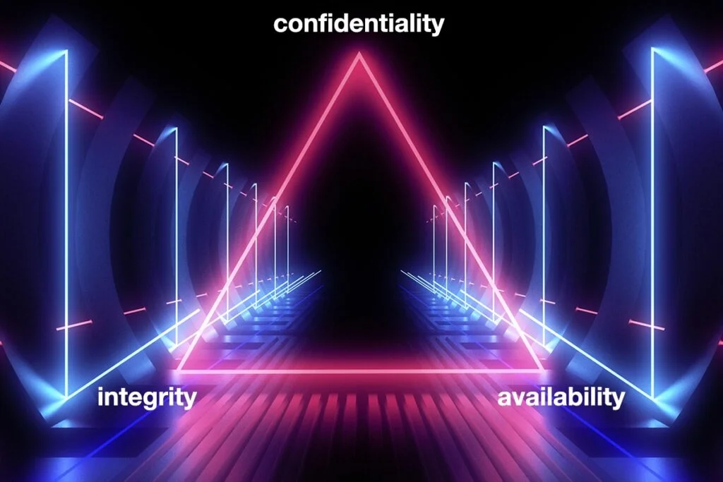 CIA triad