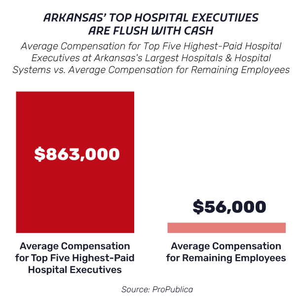 The Truth About Arkansas Hospitals' Financial Health Opportunity Arkansas