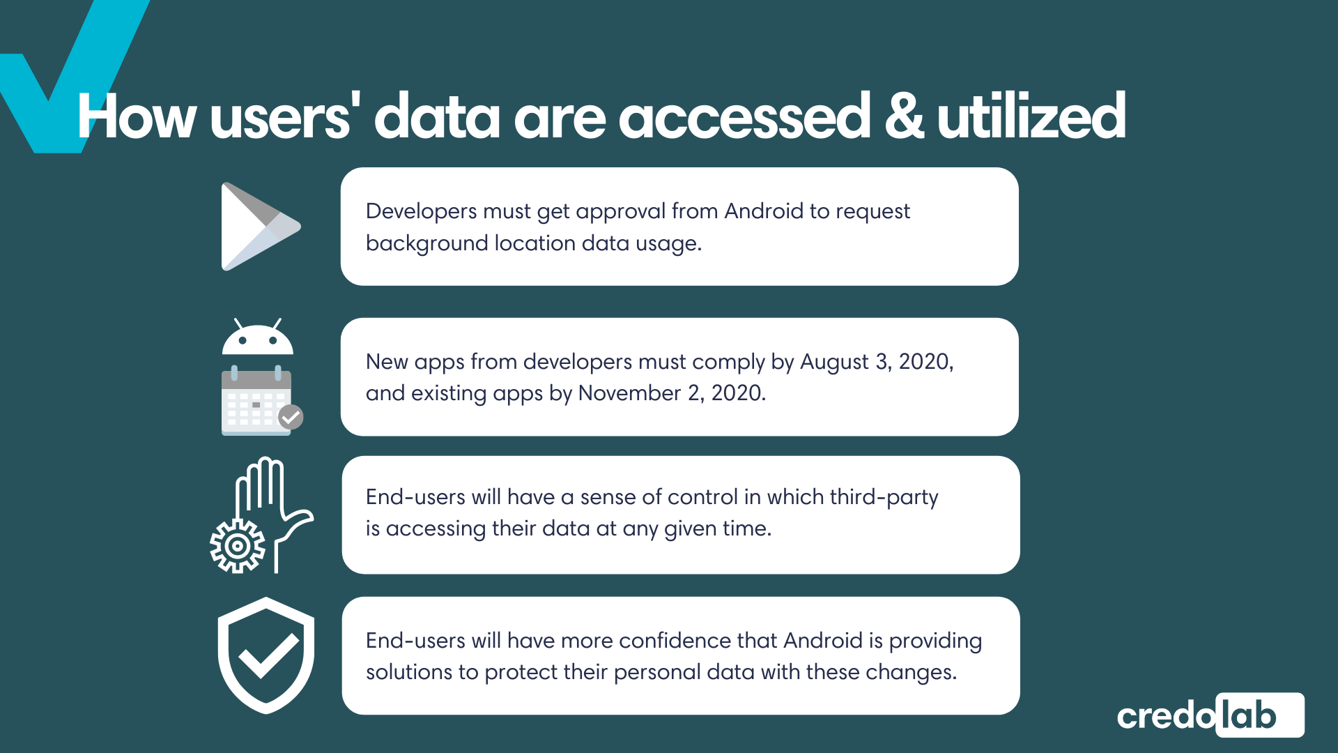 Infographic: CredoLab and Android 11, Does it Work?