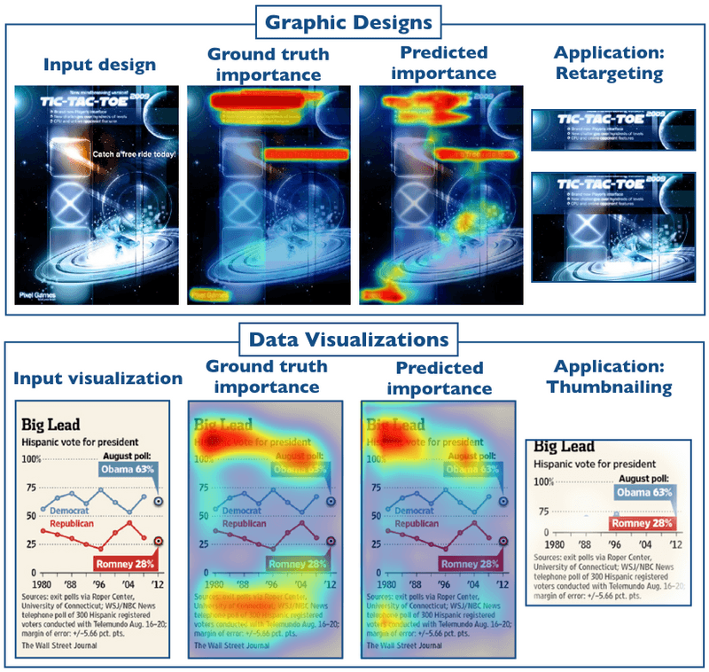 Algorithm-Driven Design — How Artificial Intelligence is Changing ...
