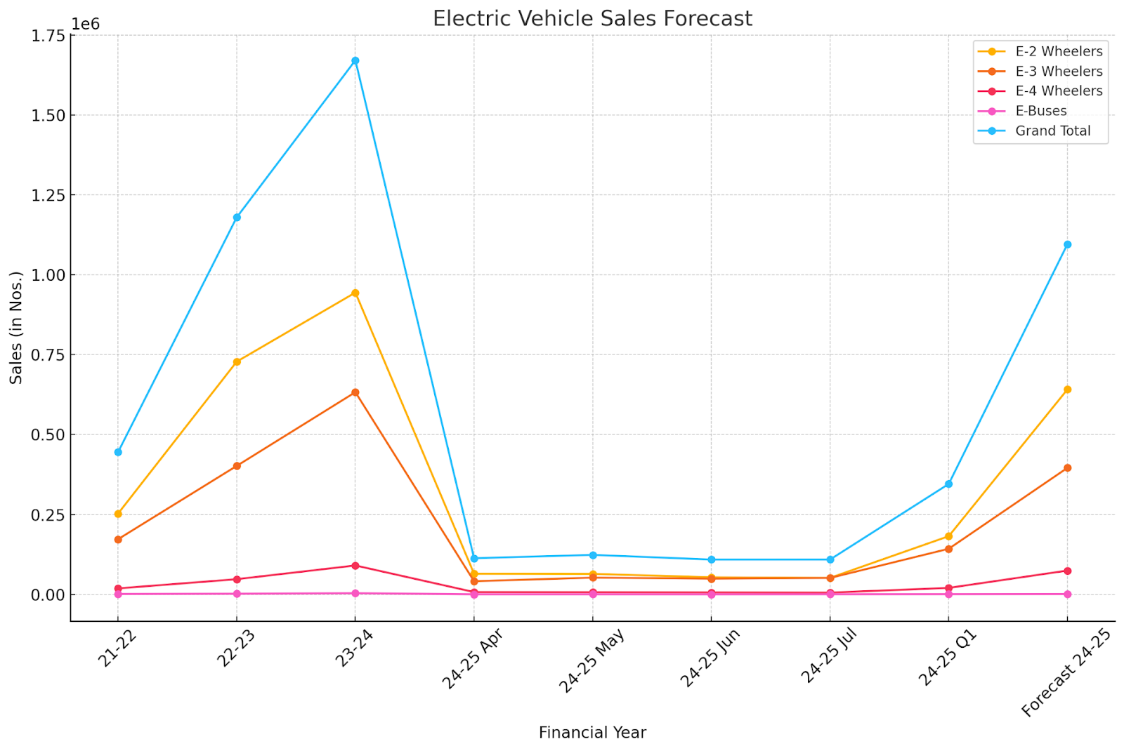 Pulse Energy - Virtual EV Charging Network & Fleet Management Platform