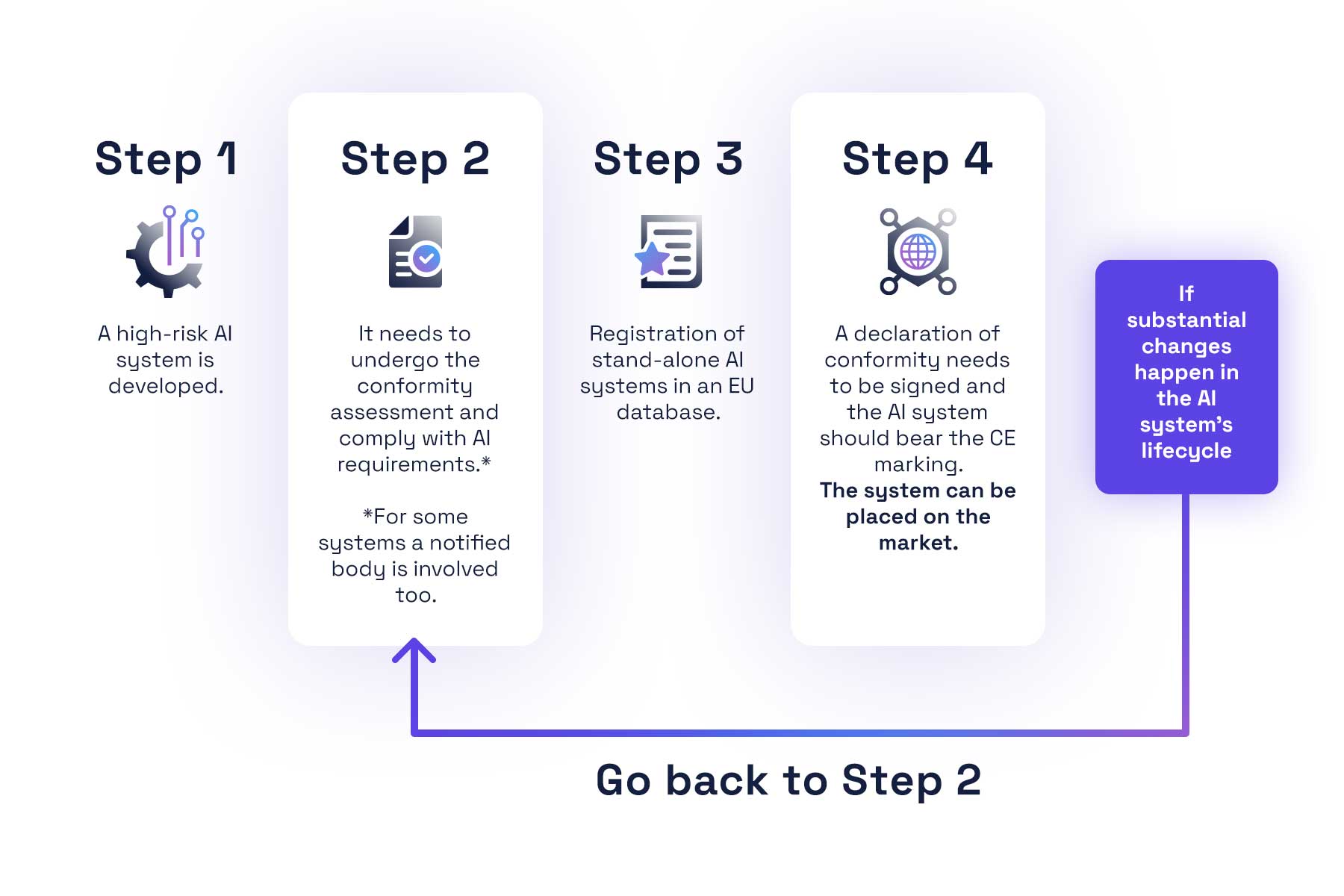 What Is The EU AI Act 