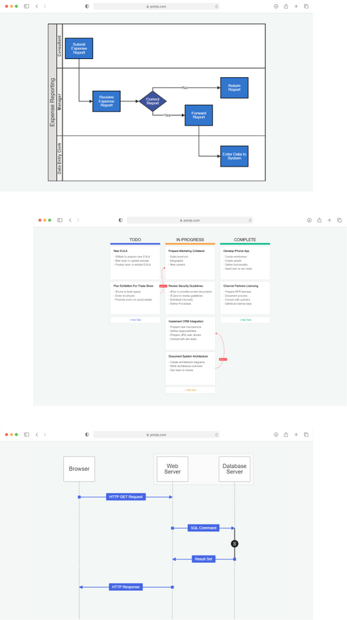 JavaScript diagramming library for interactive UIs – JointJS