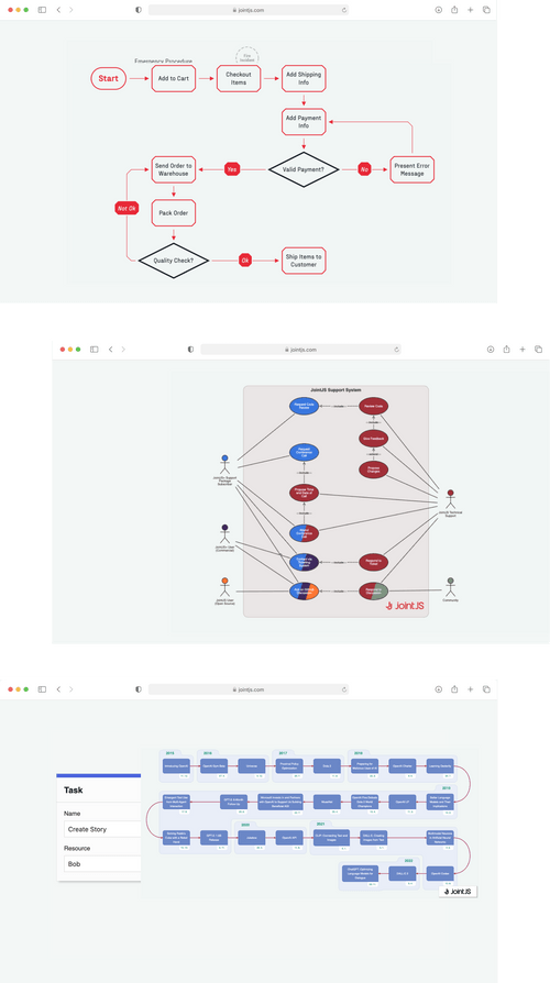 JavaScript diagramming library for interactive UIs – JointJS
