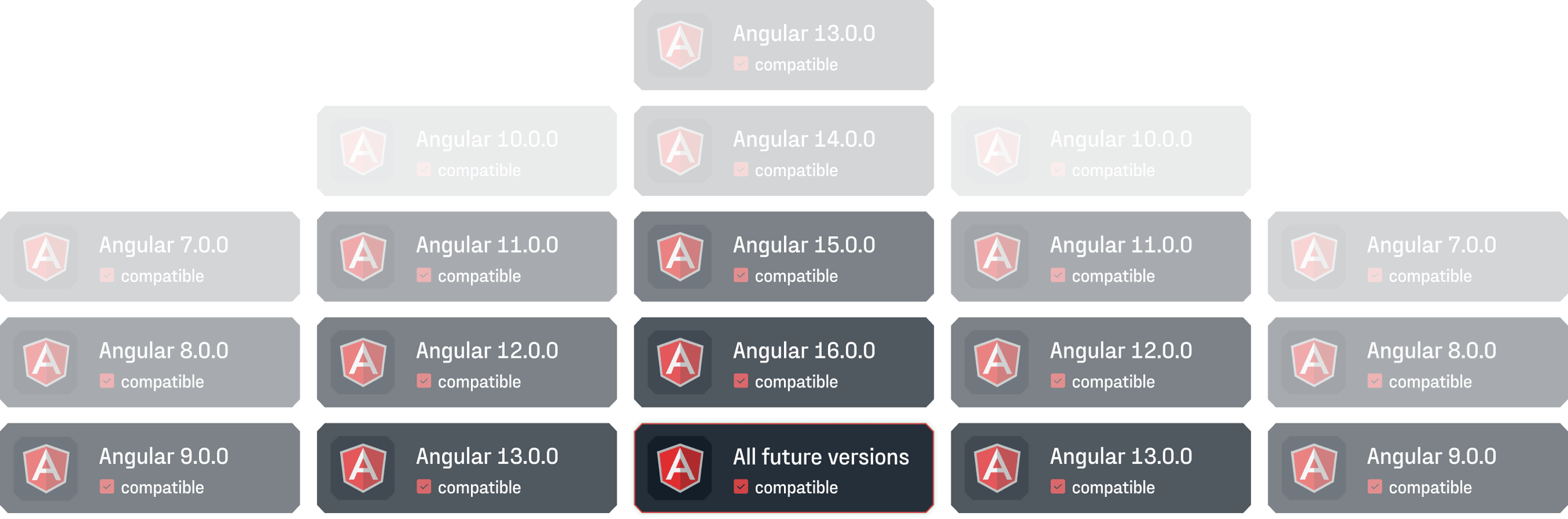 Build interactive Angular diagrams with a professional library