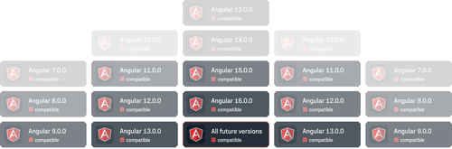 Build interactive Angular diagrams with a professional library