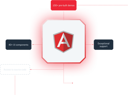 Build interactive Angular diagrams with a professional library