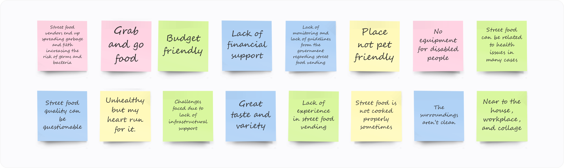 Affinity map