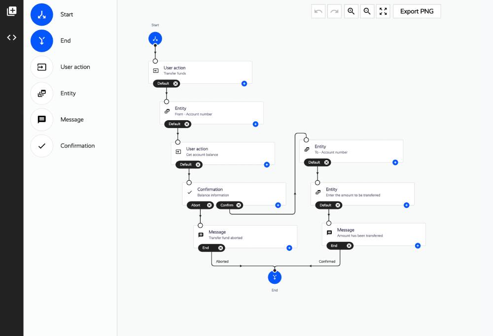 Chatbot Demo Applications Examples