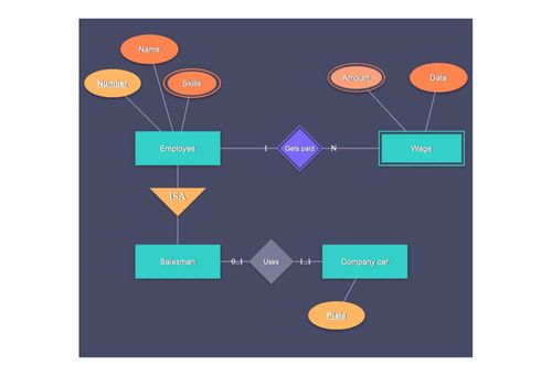 Ready-to-use demo applications and features – JointJS