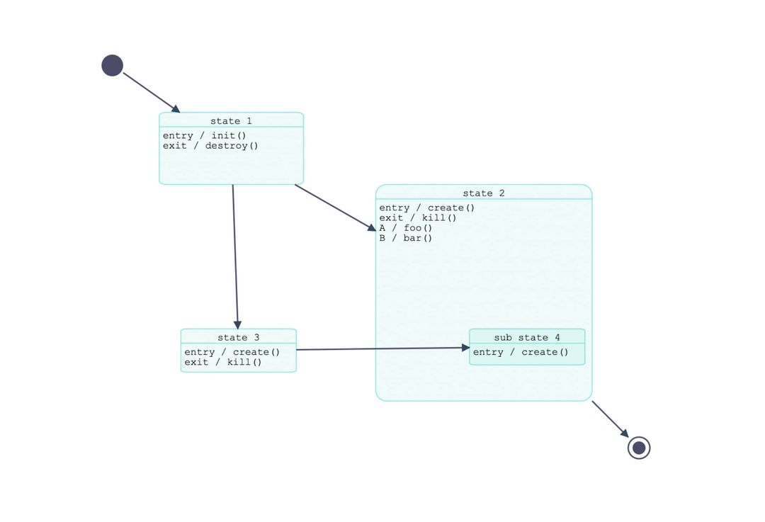 Ready-to-use demo applications and features – JointJS
