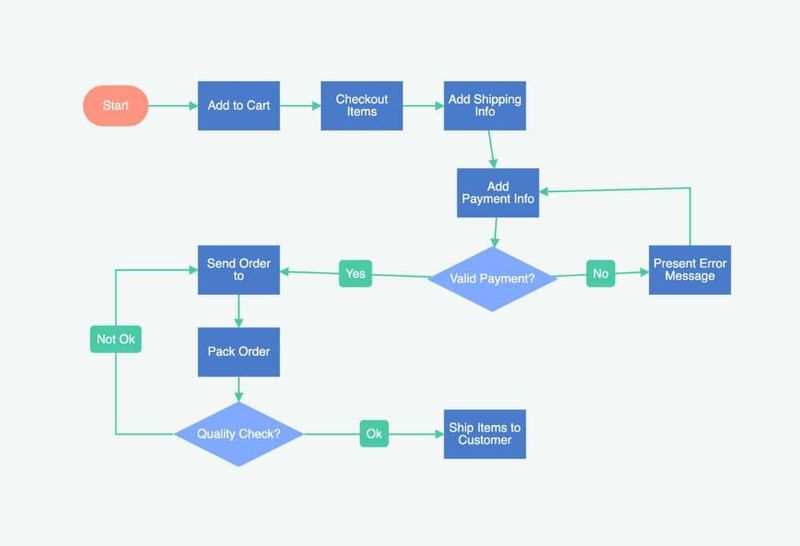 Ready-to-use demo applications and features – JointJS