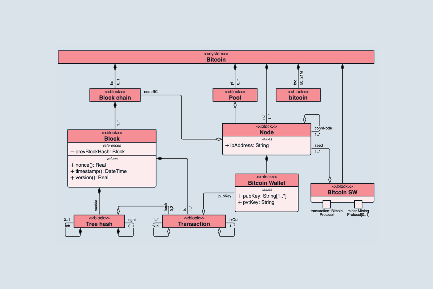 UML Class Diagrams All You Need To Know