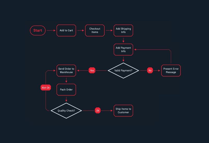 Ready-to-use demo applications and features – JointJS