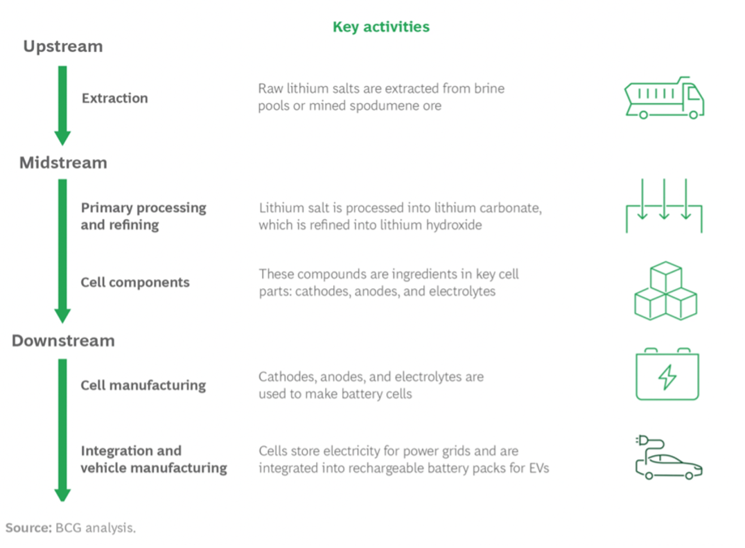 Lithium Supply and the Automotive Industry - Z2Data