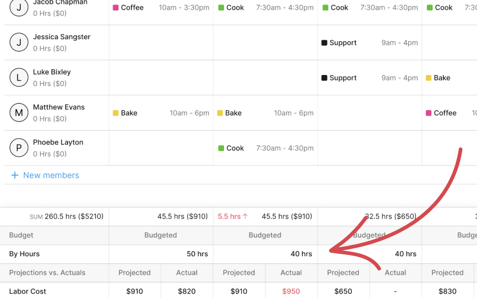 Staff Rostering Software Timble