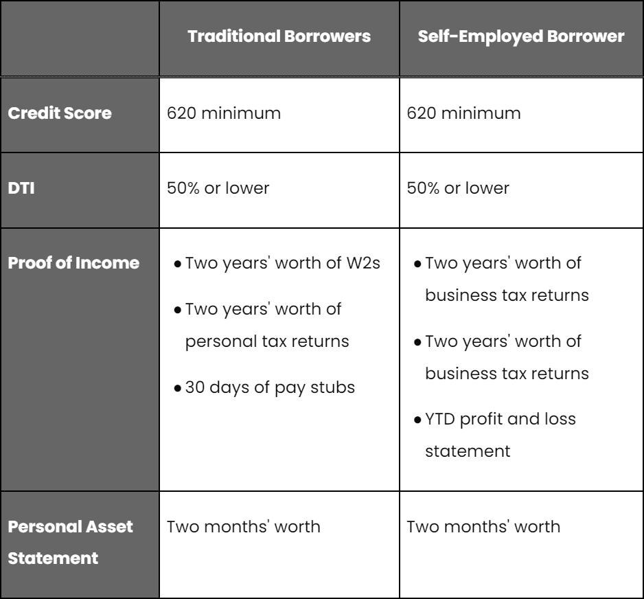10 Down Payment, Jumbo Loan Here's How to Make it Happen